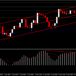 AUDUSD จบขาขึ้น?