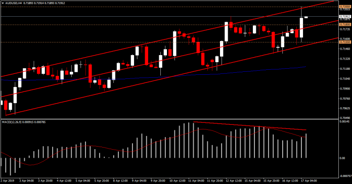 AUDUSD จบขาขึ้น?