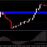 USDCHF ลงมา high เดิม