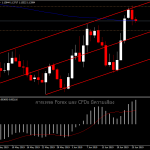 EURUSD - เฟดเบรกอารมณ์ตลาด