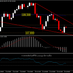 USDJPY - แนวโน้มวันนี้