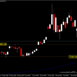 Bitcoin - อนาคตที่ต่ำกว่า 10,000