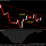 GBPJPY - แนวโน้มวันนี้