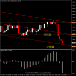 XAUUSD - แนวโน้มราคาทองวันนี้