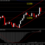 EURUSD - กลับขึ้นมาจากจุดต่ำสุด