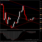 USOIL - ราคาน้ำมันวันนี้