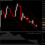 GBPUSD - อาจเป็นคู่ผันผวนสูงหลังจากนี้