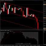 AUDUSD - ร่วงก่อนการประกาศของ RBA