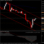 GBPUSD - แนวโน้มวันนี้