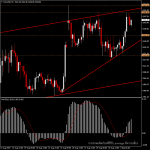 XAUUSD - แนวโน้มราคาทอง