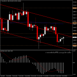 XAUUSD - ราคาทองวันนี้