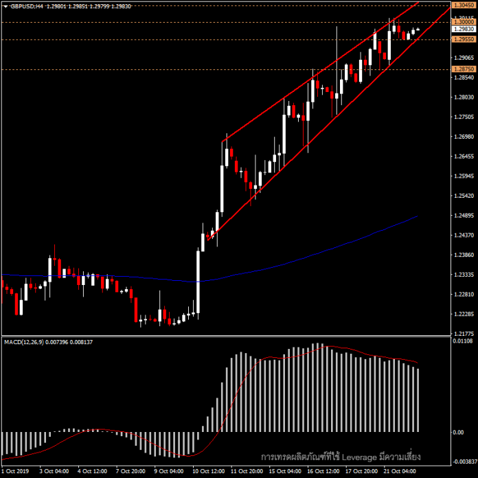 GBPUSD ในวัน Brexit vote