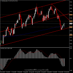 20191025-USDIndexDaily