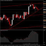 USDJPY - แนวโน้มวันนี้