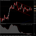 XAUUSD - ปลายปีกับ Bullish Flag