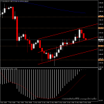 XAUUSD - ราคาทองวันนี้