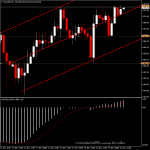 XAUUSD - ราคาทองวันนี้