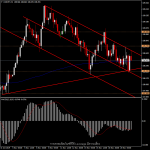 USDJPY - แนวโน้มวันนี้