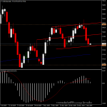 USDIndex - ข้อมูลทำดอลลาร์อ่อน