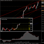 GBPUSD - รับวันเลือกตั้งอังกฤษ