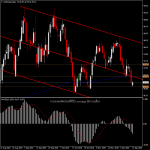 USDIndex - หลุด EMA 200 (อีกแล้ว)