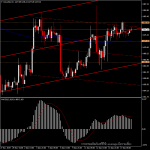 XAUUSD - ราคาทองวันนี้