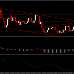 XAUUSD - แนวโน้มเข้าสู่ช่วงสิ้นปี