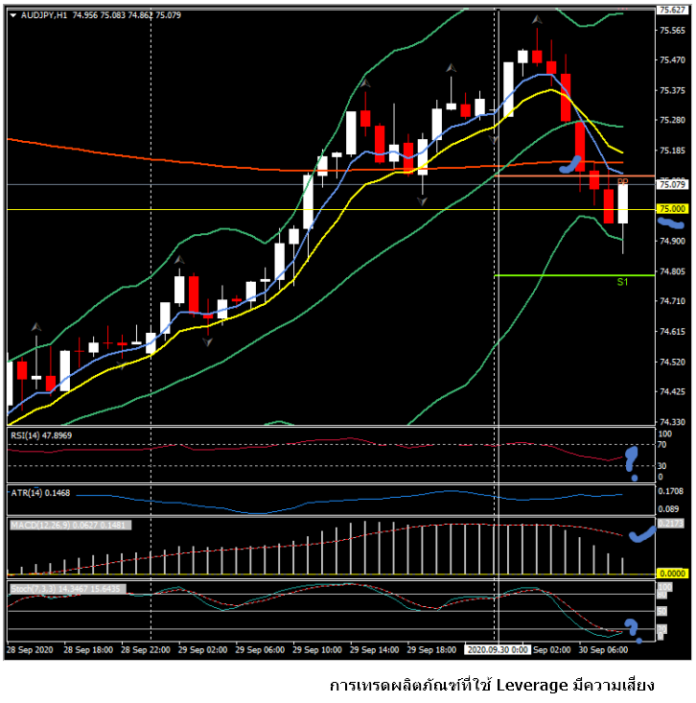 อัพเดทข่าว FX – 30 กันยายน