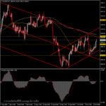 XAUUSD - ทองผันผวนตามดอลลาร์สหรัฐ