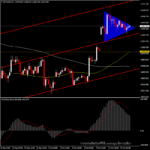 BTCUSD - ความหวังจากมาตรการกระตุ้นเศรษฐกิจสหรัฐ