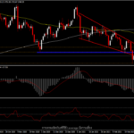 XAUUSD - Breakout หรือกับดักหมี