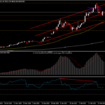 BTCUSD - แม้ยังอยู่ในความเชื่อมั่น แต่เริ่มเห็นสัญญาณกลับตัว