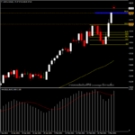 USOil - ราคาน้ำมันทำจุดสูงสุดใหม่รอบกว่าสองปี