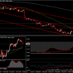 EURUSD - ร่างกฎหมาย $1.9 ล้านล้าน และการประชุม ECB สัปดาห์นี้