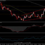 USDIndex - ดอลลาร์ขยับขึ้นก่อนประกาศตัวเลขเงินเฟ้อ