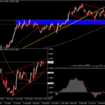 ECB และโซนราคาสำคัญของคู่ EURUSD