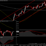 XAUUSD - อยู่ระหว่างทดสอบโซน 1,740