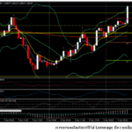 อัพเดทข่าว FX – 7 เมษายน