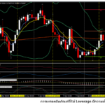 อัพเดทข่าว FX – 8 เมษายน