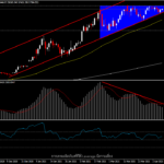 BTCUSD - ราคาบีบตัวแคบลง พร้อมระเบิด