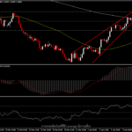 EURUSD - พักตัวเหนือ 1.1900