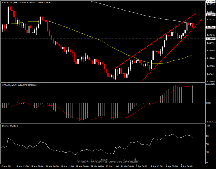 EURUSD - พักตัวเหนือ 1.1900