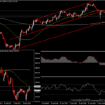 XAUUSD - ความเชื่อมั่นตลาดกดราคาทอง