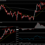 AUDJPY - อยู่ระหว่างพักตัวเพื่อขึ้นต่อ?