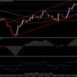 XAUUSD - ราคาทองเริ่มชะลอตัวในขาขึ้น