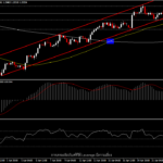 EURUSD - ชะลอแรงซื้อก่อนประชุม ECB