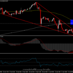 USOil - ผู้ติดเชื้อเพิ่มขึ้น สต็อกน้ำมันเพิ่มขึ้น ทำราคาน้ำมันลดลง