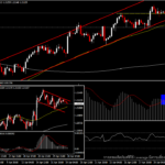 EURUSD - โมเมนตั้มลดลง ก่อนประกาศตัวเลข GDP และเงินเฟ้อ