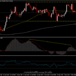 XAUUSD - ความผันผวนไม่สามารถดันราคาทองเหนือ 1,800