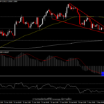 EURUSD - อียูประกาศแผนรับนักเดินทาง